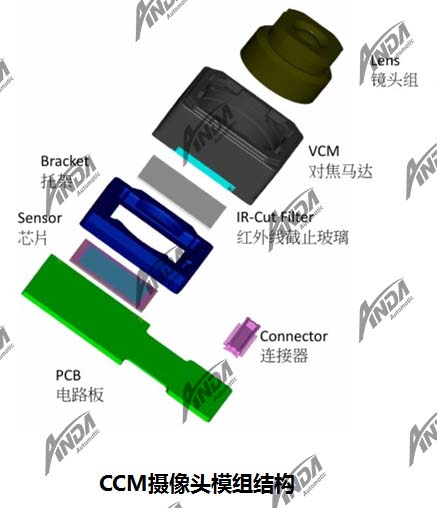 小讲堂 | CCM摄像头模组CSP封装中的点胶工艺
