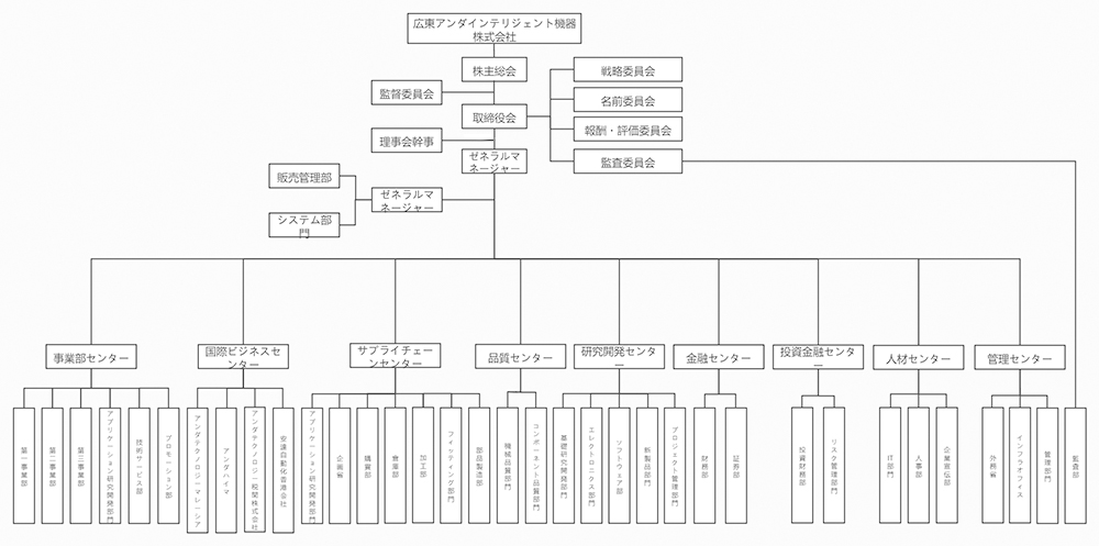日语-组织架构.jpg